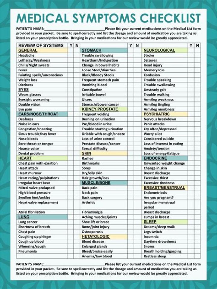 What is the medical term for symptoms