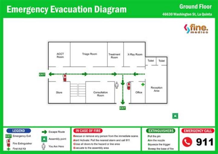 What is the minimum distance for an emergency evacuation meeting point