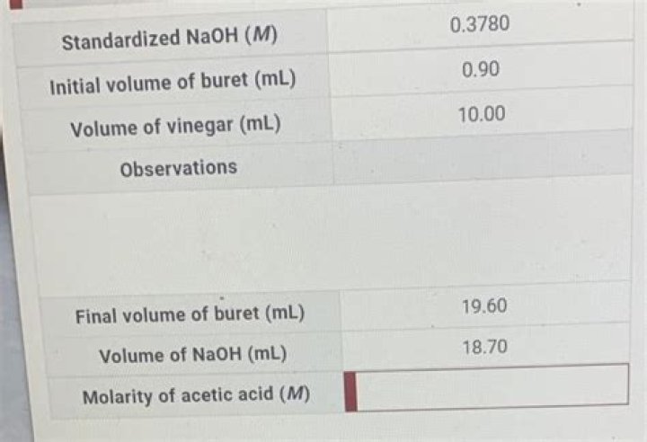 What is the molarity of acetic acid