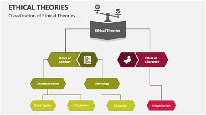 What is the most common and recognized ethical theory