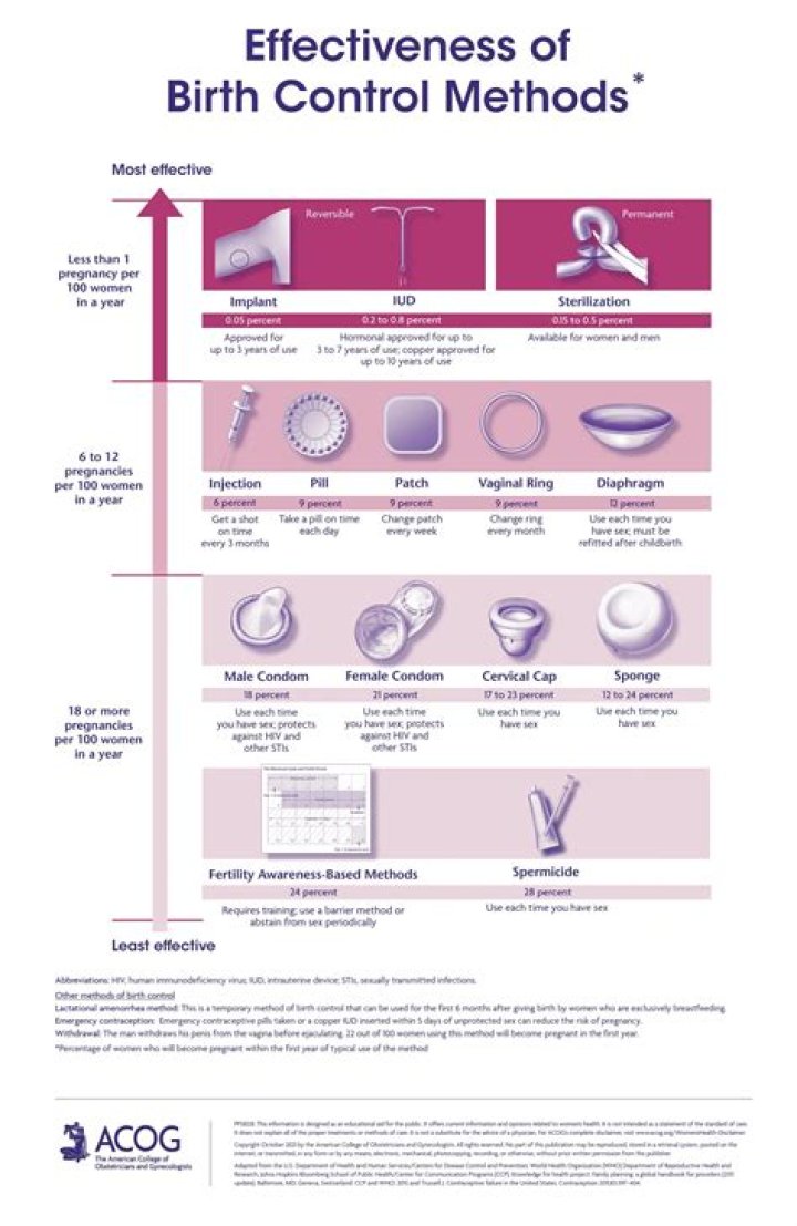 What is the new birth control law
