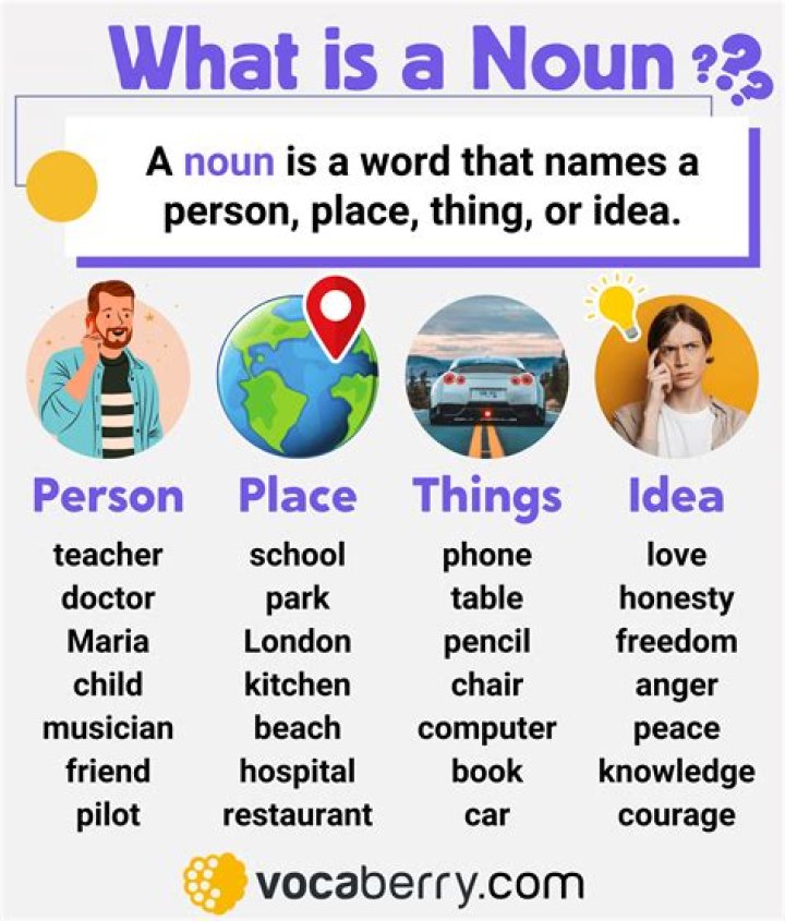 What is the noun for present