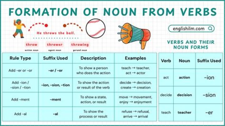 What is the noun of revoke