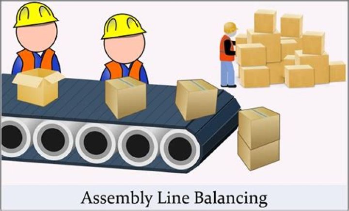 What is the objective of assembly line balancing