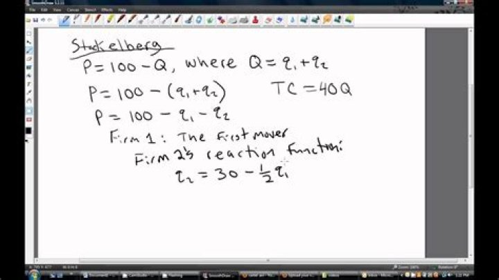 What is the oligopoly problem