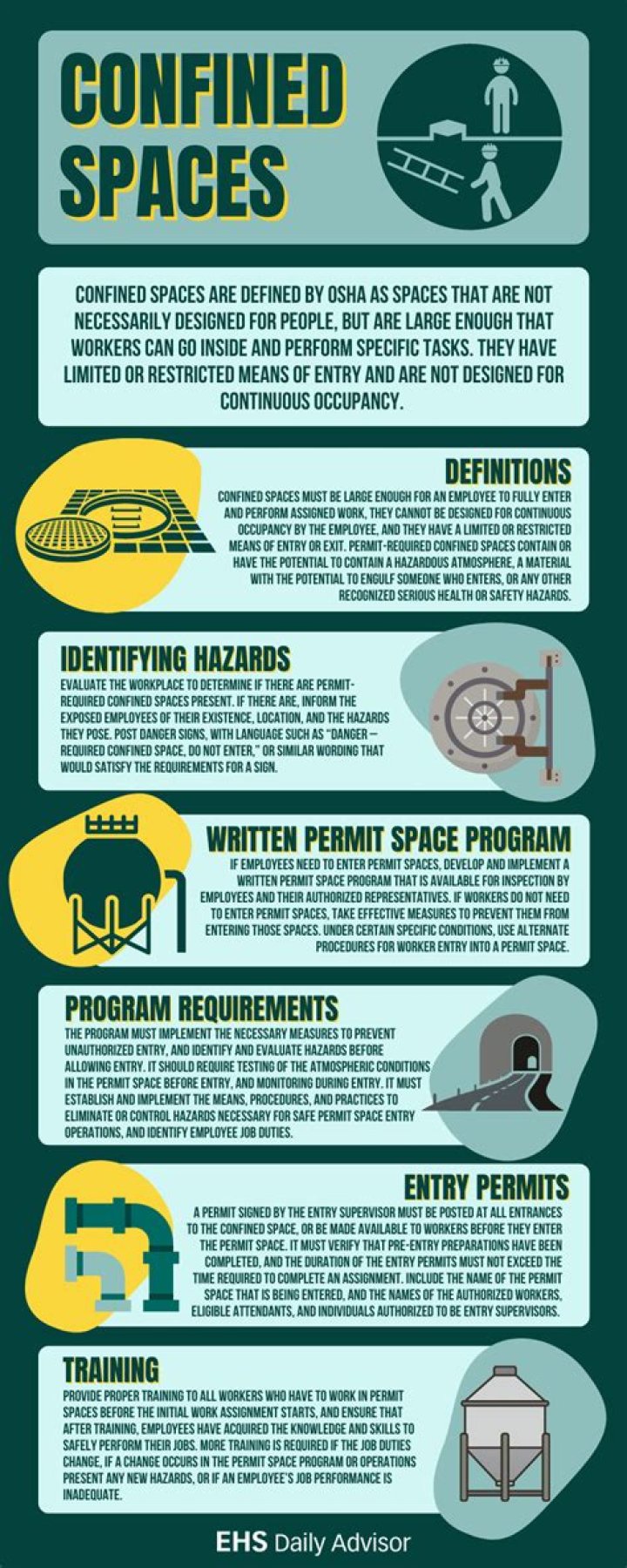 What is the OSHA standard for confined space