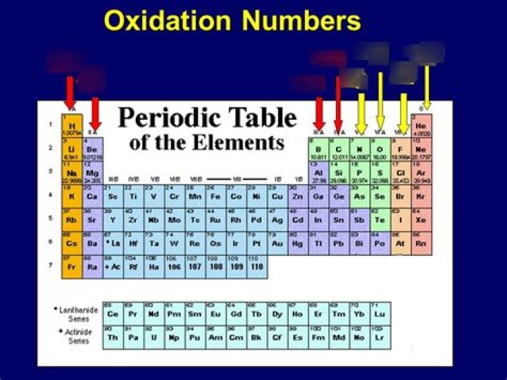 What is the oxidation number of S in na2so3