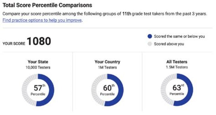 What is the passing score for Abfm