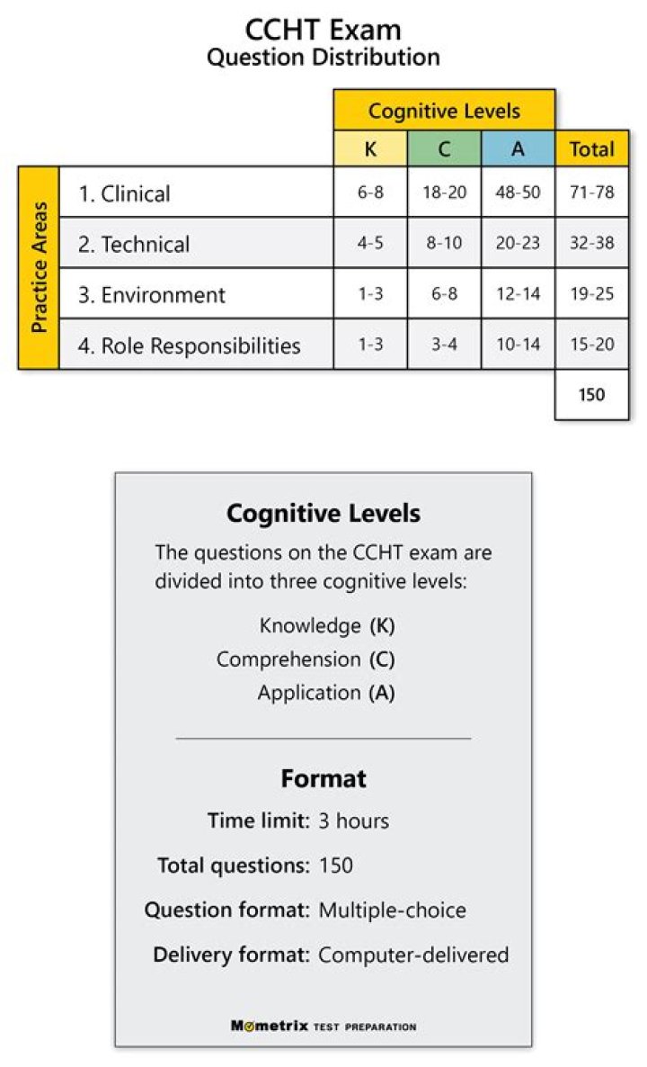 What is the passing score for ESL test