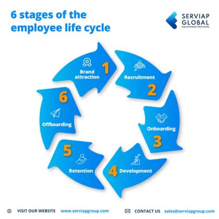 What is the personal life cycle