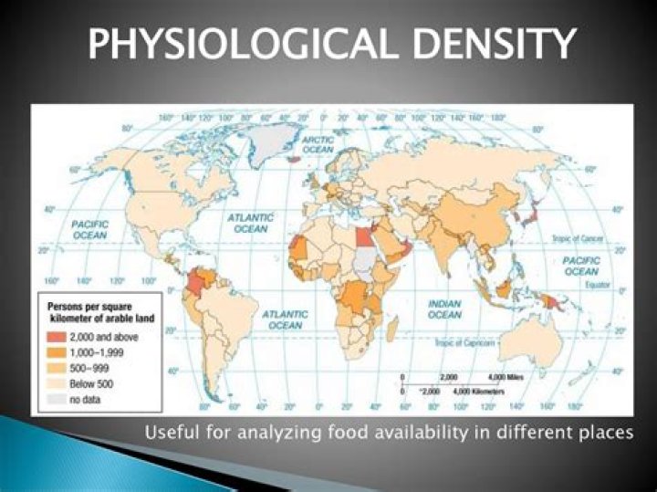What is the physiological density of China