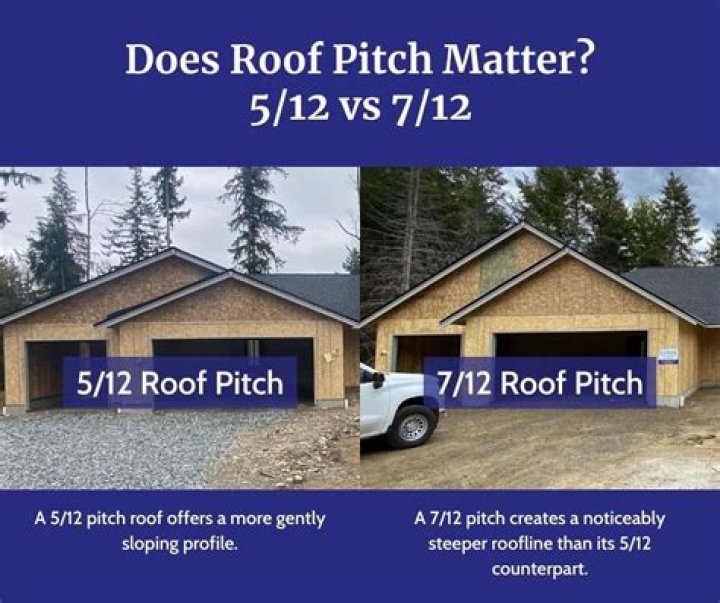 What is the pitch of a 5 degree roof