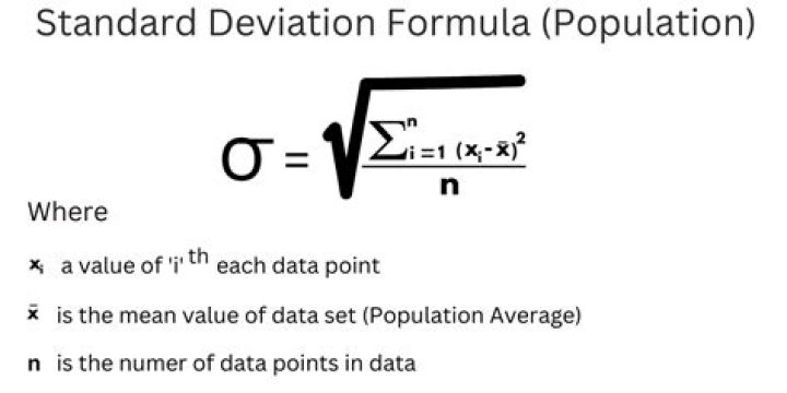 What is the point estimate of the population standard deviation