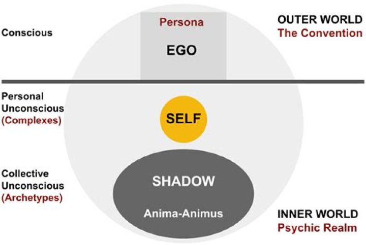 What is the power of psyche