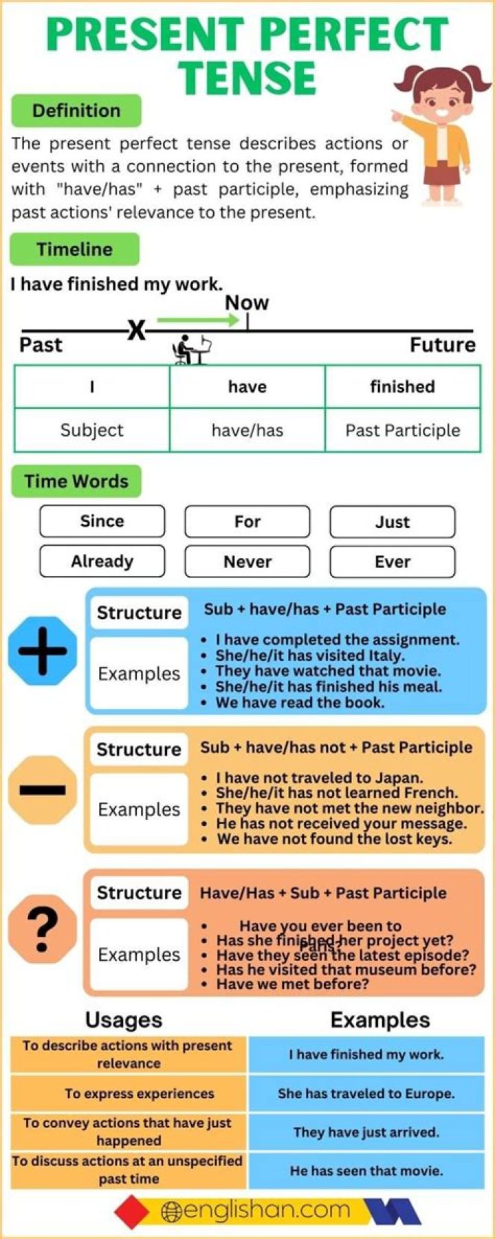 What is the present perfect tense of plant