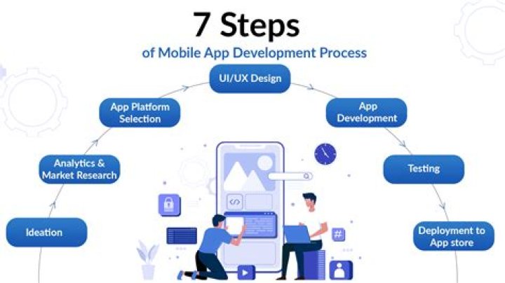 What is the process involved in mobile application development