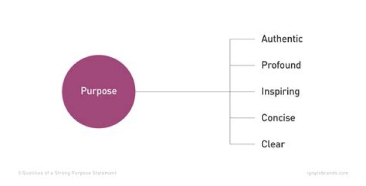 What is the purpose of an order set