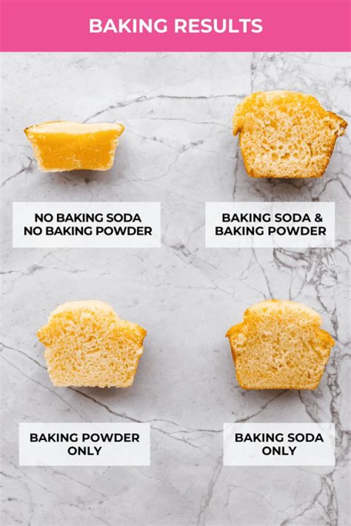 What is the purpose of baking soda in a recipe