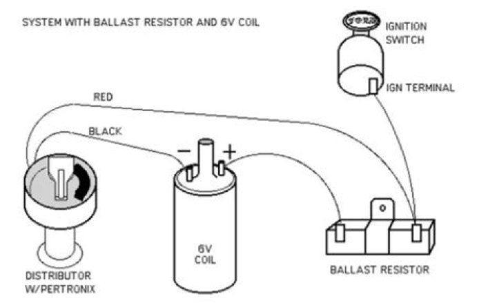 What is the purpose of ballast resistor