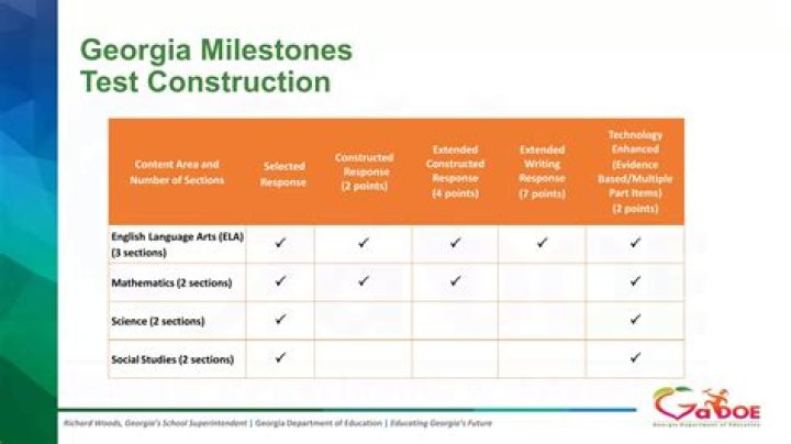 What is the purpose of the Georgia milestone test