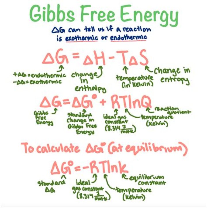 What is the R constant in Gibbs free energy