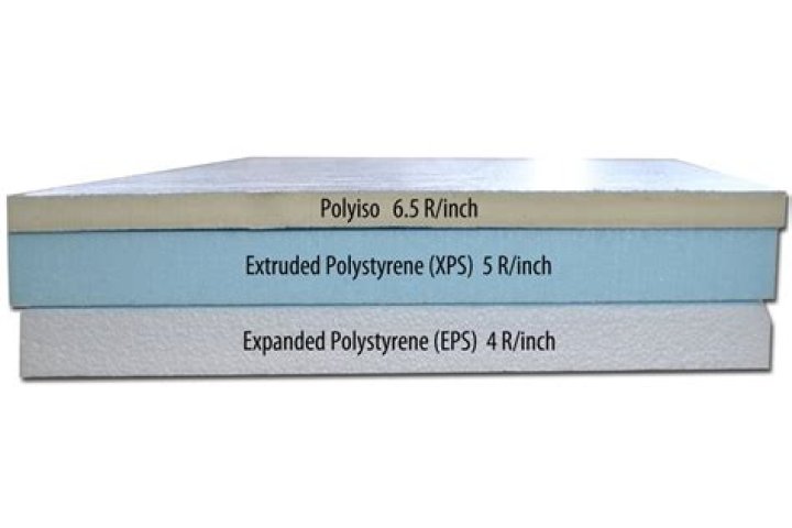 What is the R value of foam board insulation
