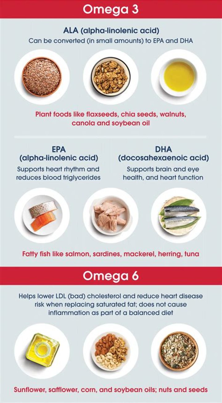 What is the ratio of omega 3 to omega 6 in olive oil