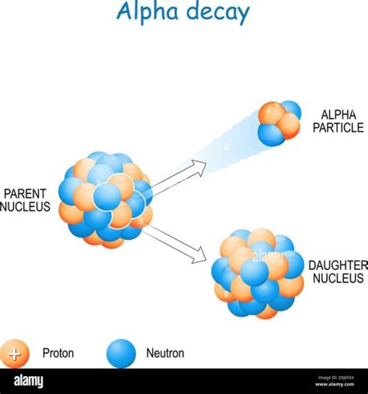 What is the relationship between an alpha particle and a helium nucleus