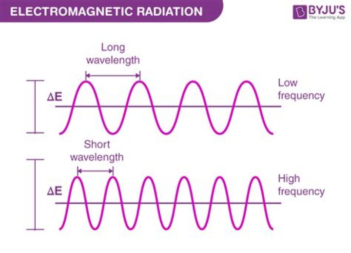 What is the relationship between frequency and wavelength