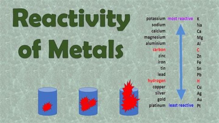 What is the relationship between reactivity and size for nonmetals