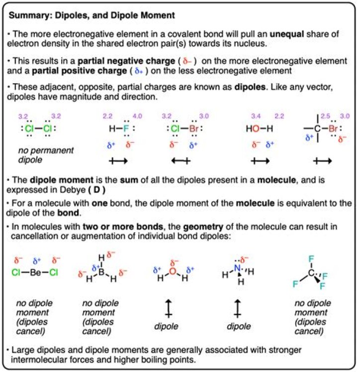 What is the relationship between the dipole moment and the bond moment