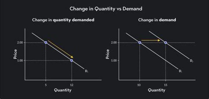 What is the relationship between the quantity of inputs used to make a good and the quantity of outputs produced