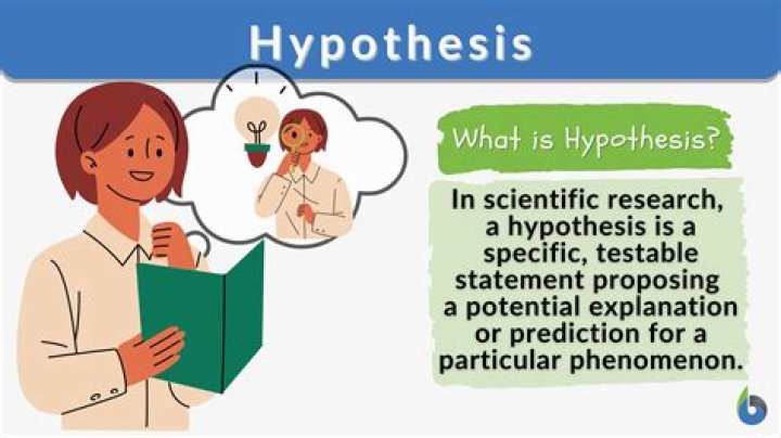 What is the research hypothesis and why is a hypothesis important to research
