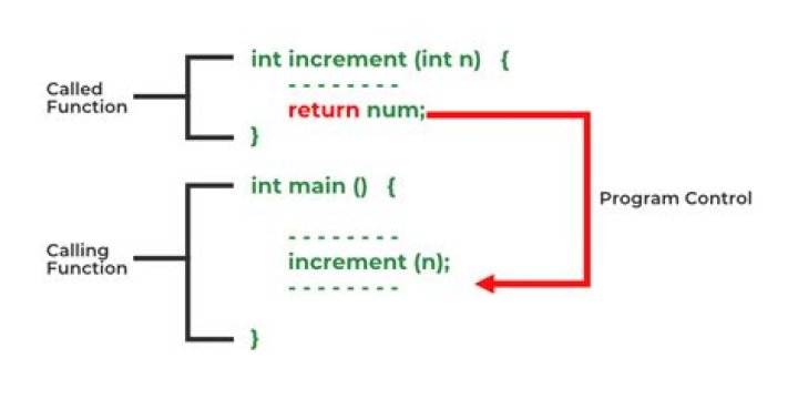 What is the return type of getConnection () method
