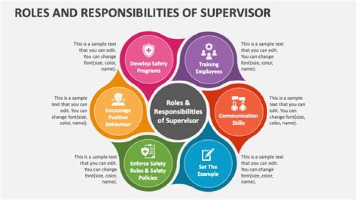 What is the role of a board of supervisor
