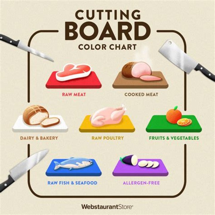 What is the safest type of cutting board
