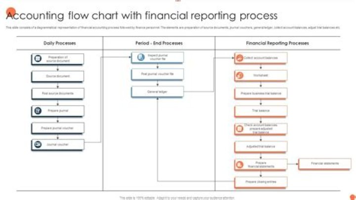 What is the SECs oversight role for the financial reporting and independent audit functions