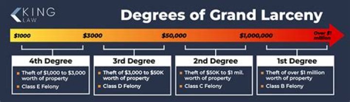 What is the sentence for grand larceny in Virginia