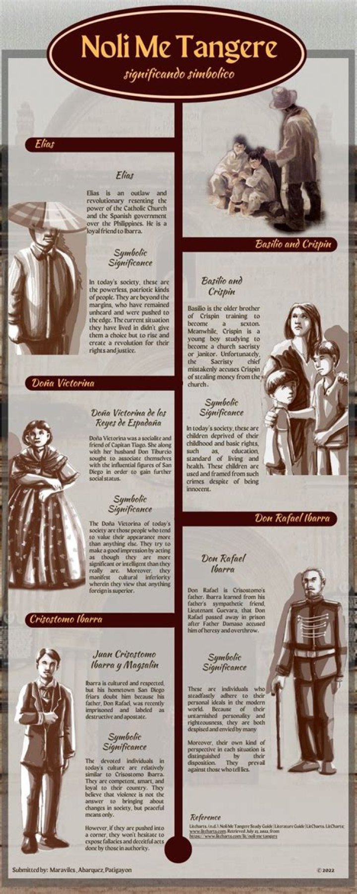 What is the setting of Noli Me Tangere