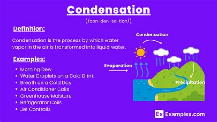 What is the short definition of condensation