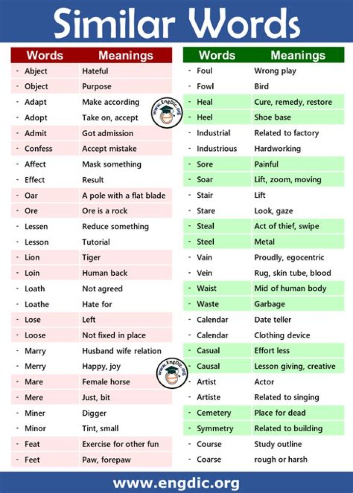 What is the similar word of warn