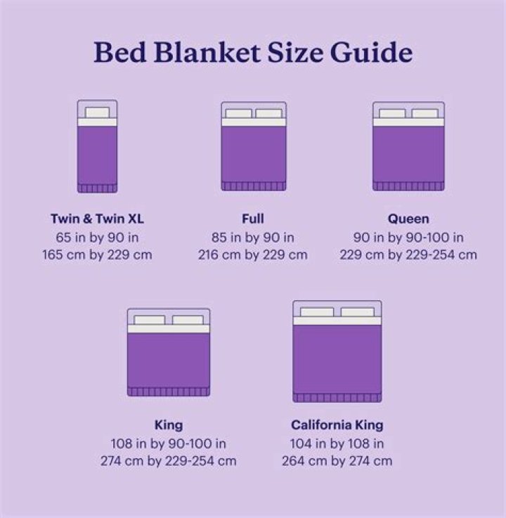 What is the size of a twin XL comforter