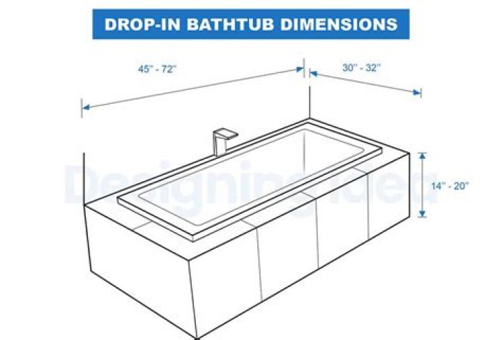 What is the standard bathtub drain size
