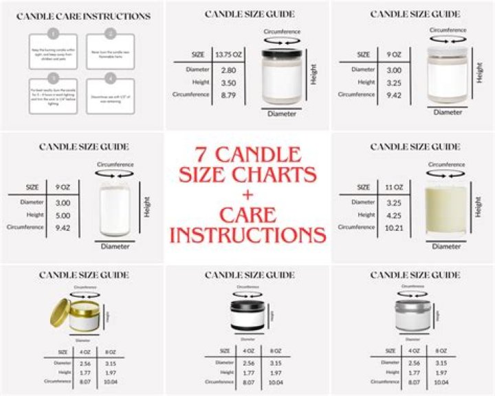 What is the standard candle diameter