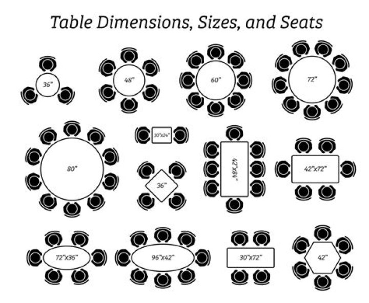 What is the standard dining table size