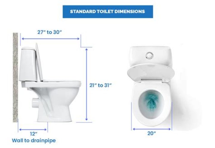 What is the standard setback for a toilet