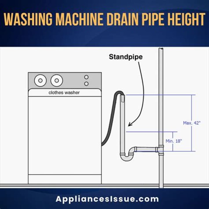 What is the standpipe on a washing machine
