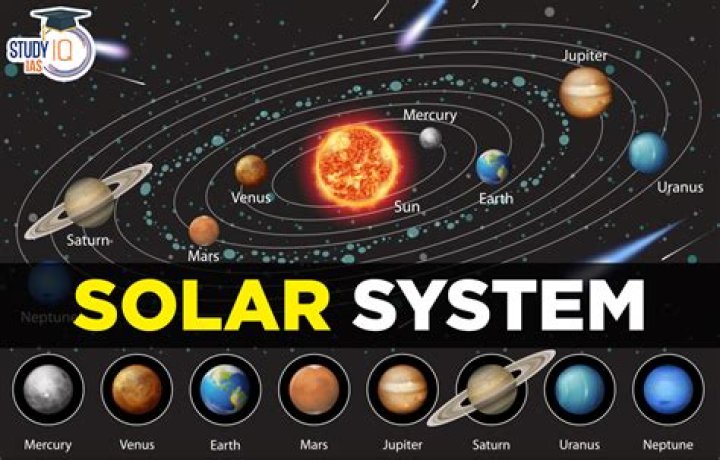 What is the study of the solar system