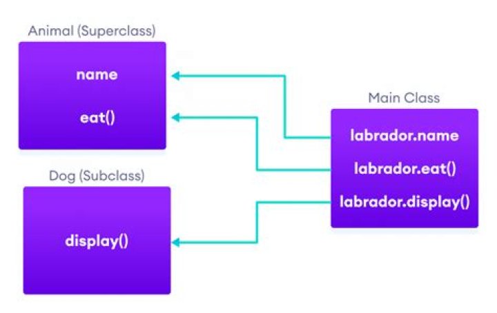 What is the superclass of WebDriver