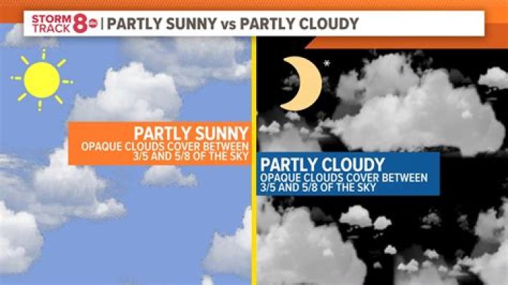 What is the symbol for partly cloudy